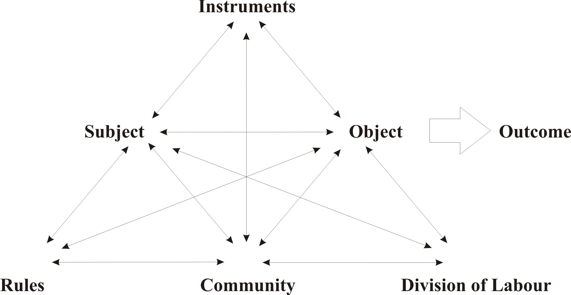 ActivityDiagram1carol_mcdonald.jpg