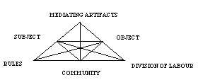 Engestrom triangle: nodes